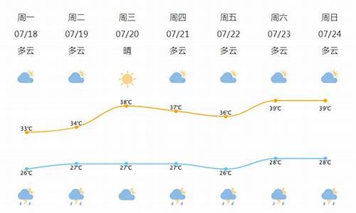 宁波北仑天气预报15天查询最新_宁波北仑天气预报15天查询