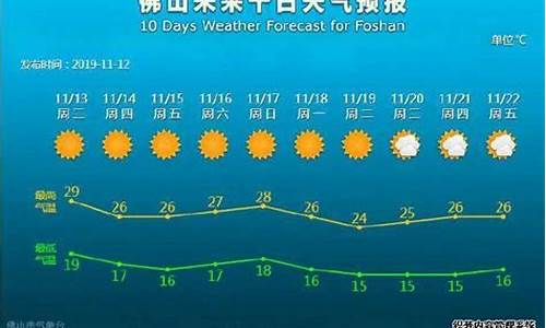 佛山未来一个星期的天气预报_佛山未来一周天气预报详情最新消息新闻