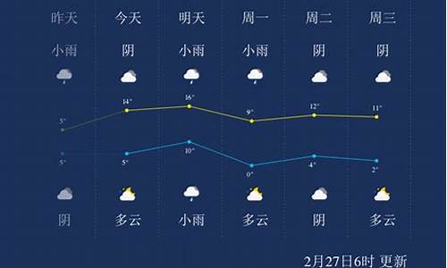 淮南一周天气预报15天查询淮南40天天气预报_淮南一周天气预报