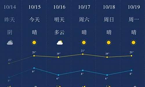 廊坊天气预报一周查询_廊坊天气预报查询一周15天