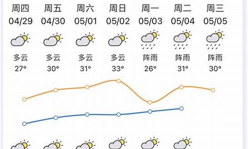 惠州天气预报查询15天_惠州天气预报查询15天准确