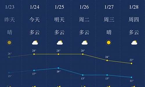 惠州未来一周天气预报详情查询_惠州未来一周天气报告