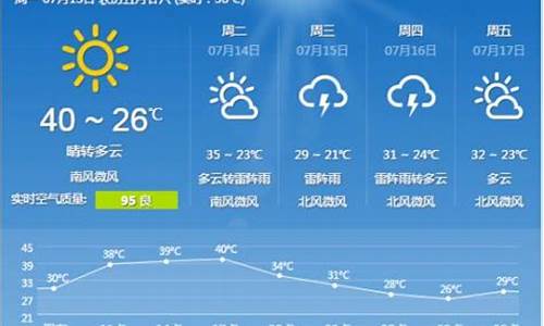 石家庄天气预报7天天气预报_石家庄的天气预报7天