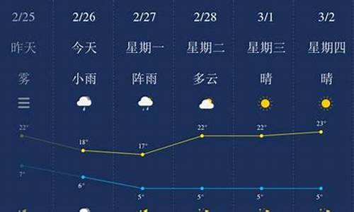 保山天气预报一周7天查询结果是什么_保山天气预报一周15