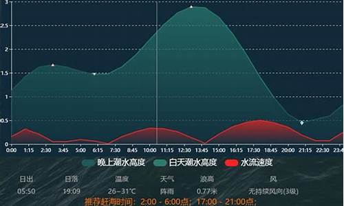 鲅鱼圈天气预报查询一周_鲅鱼圈最新天气预报一周