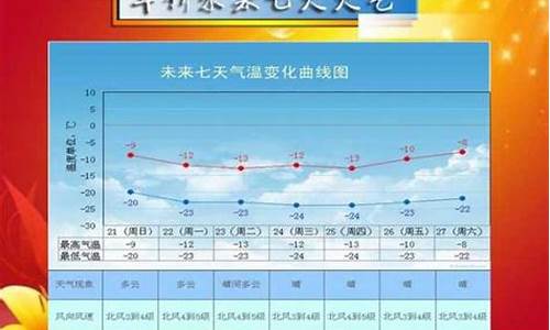 绥中天气预报15天天气预报_绥中天气预报最近七天天气预报