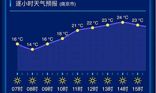 江苏大丰天气预报一周七天_江苏大丰天气预报一周