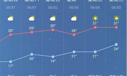 南京未来15天天气预报查询2345_南京未来一周天气预预报15天