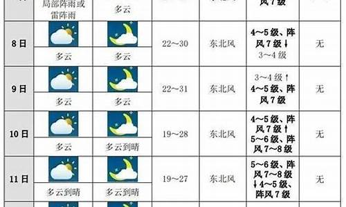 保定天气预报未来十天_保定天气预报未来十天