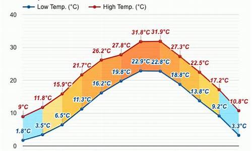 磐安天气预报_磐安天气预报15天查询