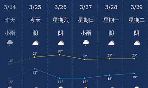 钦州天气预报_崇左天气预报