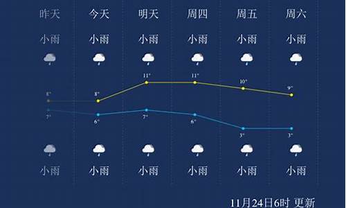 恩施天气预报24小时_恩施天气预报24小时实时查询结果