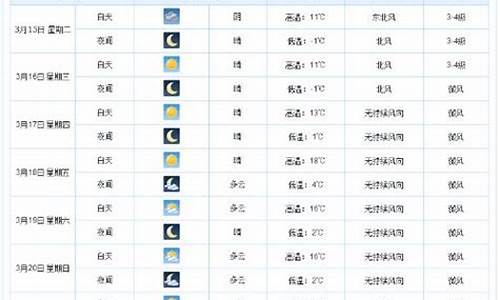 衡水地区一周天气预报_衡水一周天气预报查询15天气信息情况