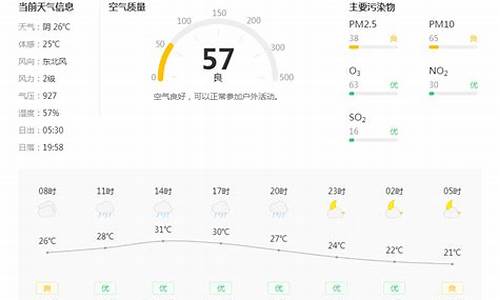 铜川天气预报10天查询_铜川天气预报10天