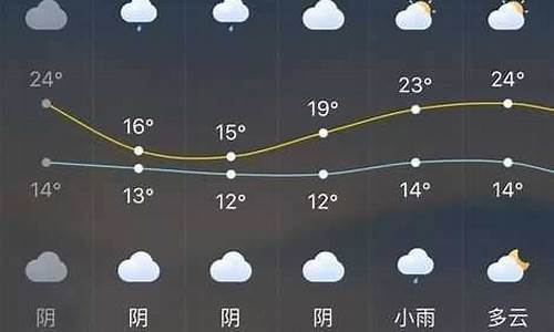 长泰天气实时预报_长泰天气预报逐时