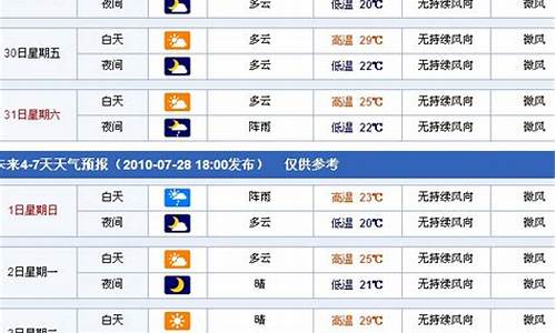 新疆近一星期天气_新疆一周天气预报七天