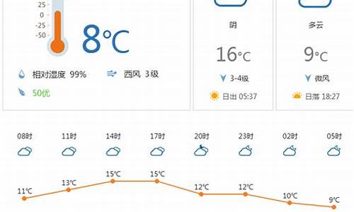 天气风向图_一周天气预报风向分析