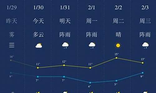 湖南湘潭一周的天气_湖南湘潭一周天气预报30天