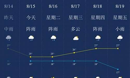 昆明天气预报最新15天_昆明天气预报一周天气报最新查询结果