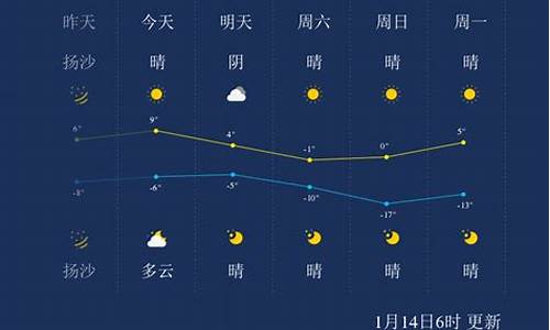 太原明日天气预报_太原市明日天气预