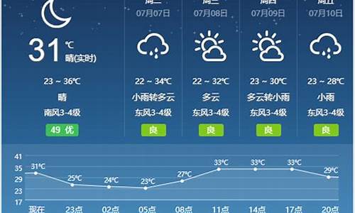 宿州天气预报一周15天_宿州天气预报15天天气