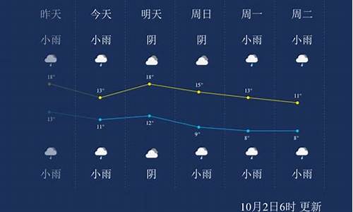 杨凌天气预报一周天气_杨凌天气预报一周七天