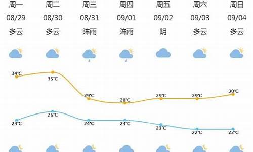 北仑今日天气_北仑今日天气预报查询