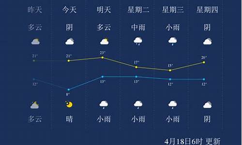 漯河市天气预报_漯河市天气预报一周七天