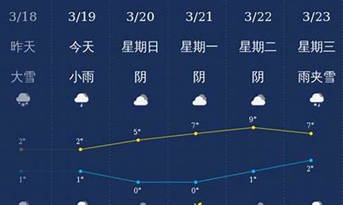 石河子市天气预报百度_石河子市天气预报30天查询