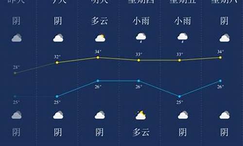 潜江天气_潜江天气预报30天准确 一个月