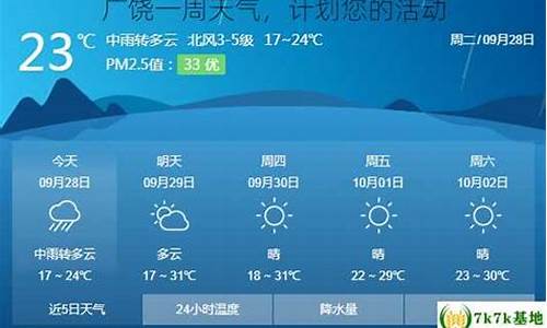 广饶一周天气预报_广饶天气预报一周天气