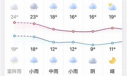 凤台天气预报一周查询_天气凤台天气