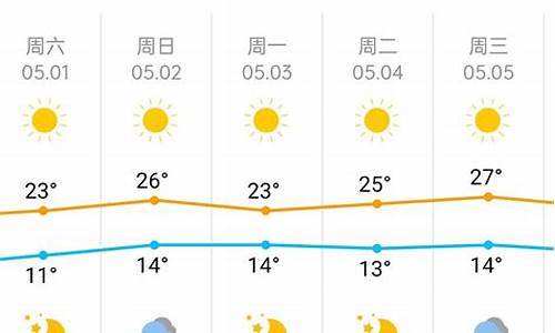 北京五一天气预报15天查询_北京五一天气预报15天查询表