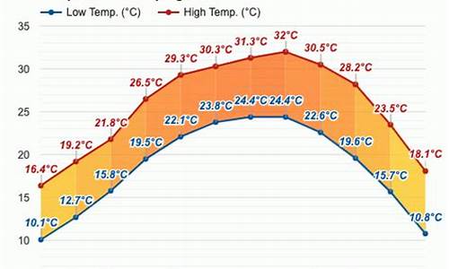 桂平天气预报24小时查询_桂平天气预报24小时查询电话