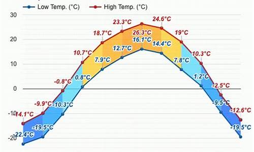 勃利县天气预报24小时详情_勃利县天气预报24小时