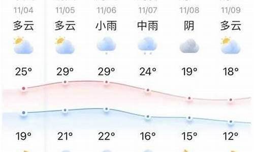 大连精准十五天天气查询_大连15天天气查询