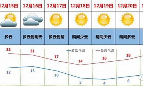 广东湛江近一周天气_湛江最近一周天气