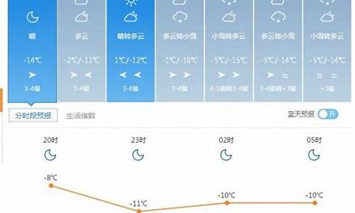 塔城市天气预报30天查询_塔城市天气预报查询一周15天