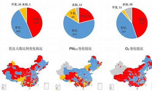 空气指数历史记录_空气质量指数历史数据