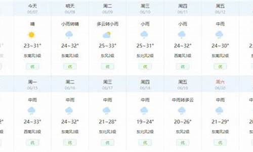 荆州天气15天_荆州天气15天预报