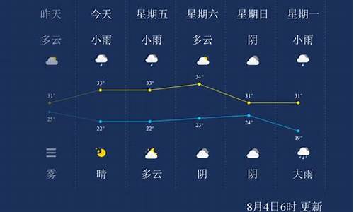 晋城天气40天_晋城天气