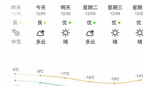 林甸天气预报15天_林甸天气预报15天准确率高吗