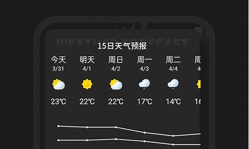 明日实时天气_明日实时天气预报情况