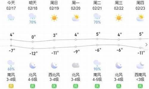 内蒙呼和浩特一周天气预报_呼和浩特一周天气情况表一览表