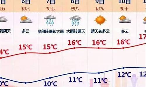 同安天气30天预报_同安天气