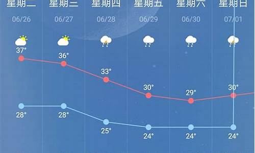 南京40天天气趋势预报_南京40天天气预报最准确