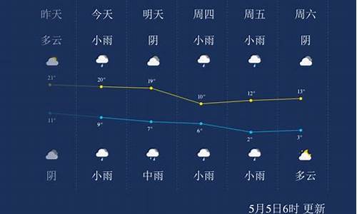 西宁昨天天气预报情况_西宁昨天天气预报