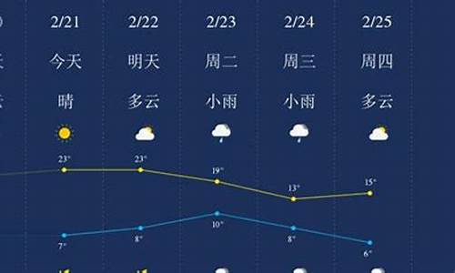 广元天气15天气预报15天_广元天气预报15天气