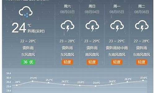 河间天气预报未来15天_河间天气预报