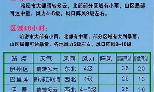 哈密天气预报15天准确_哈密天气预报15天准确一览表